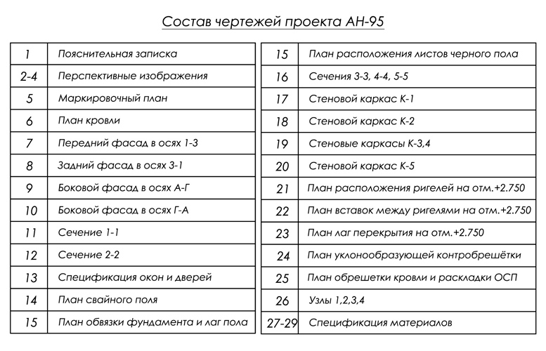 ������ ������� ����������