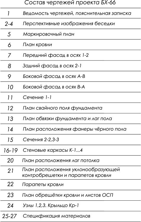 ������ ������� �������