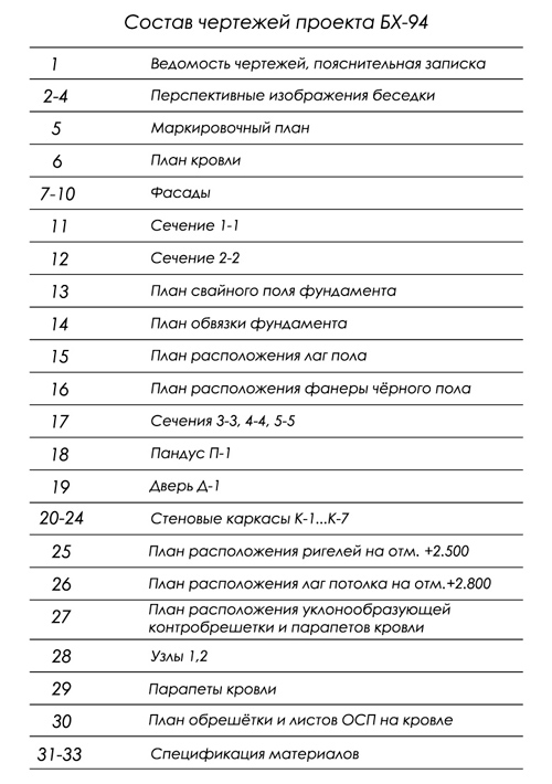 ������ ������� �������