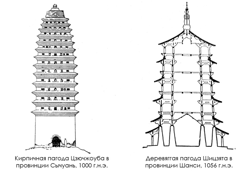 архитектура древнего китая 9