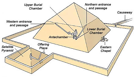 пирамида в Дашуре внутри реконструкция