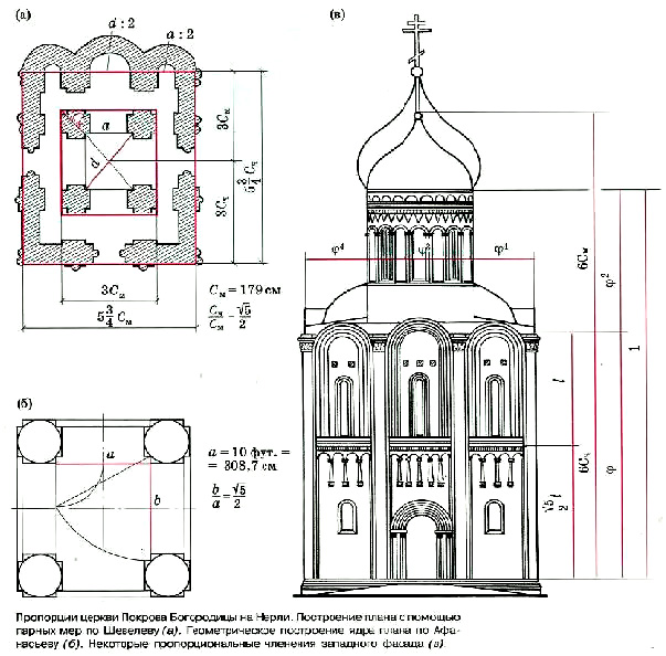 План и фасад с пропорциями храма Покрова на Нерли