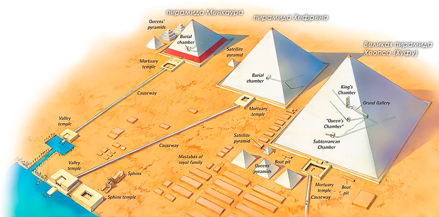 пирамиды на плато Гизе