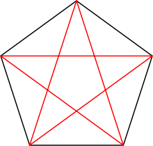 пентаграмма в пентагоне, сакральные символы, сагральная геометрия