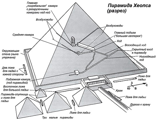 Пирамиды. Влияние формы на пространство и человека, сакральная архитектура, сакральная геометрия